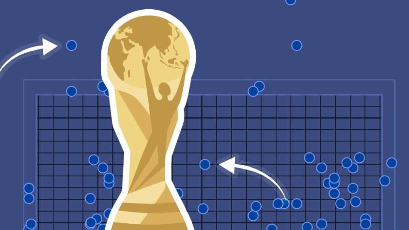 Mundial Rusia 2018: cómo patear el peor y el mejor penalti según la historia mundialista