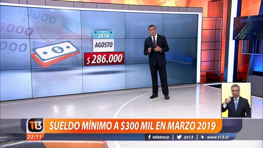 [VIDEO] Ramón Ulloa explica cómo subirá el salario mínimo en los próximos meses