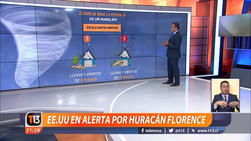 [VIDEO] Ramón Ulloa explica las claves de la alerta en EE.UU por el huracán Florence