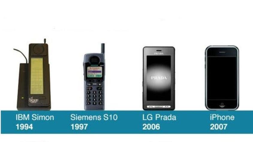 Cómo han evolucionado las pantallas de los teléfonos inteligentes desde 1994 hasta hoy