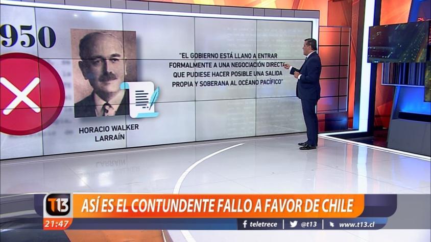 [VIDEO] Ramón Ulloa explica el fallo a favor de Chile en La Haya