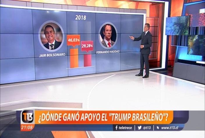 [VIDEO] ¿Dónde ganó apoyo el "Trump brasileño"? Ramón Ulloa lo explica