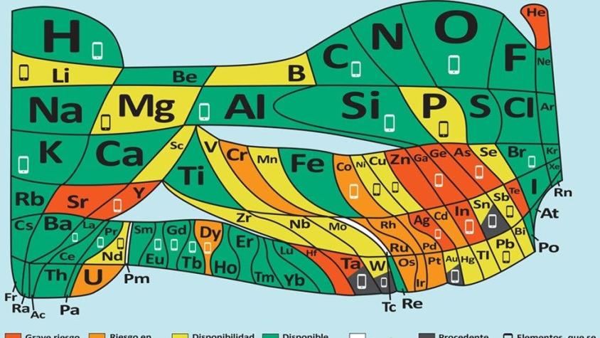 Qué elementos de la tabla periódica están amenazados (y qué tiene que ver con eso tu celular)