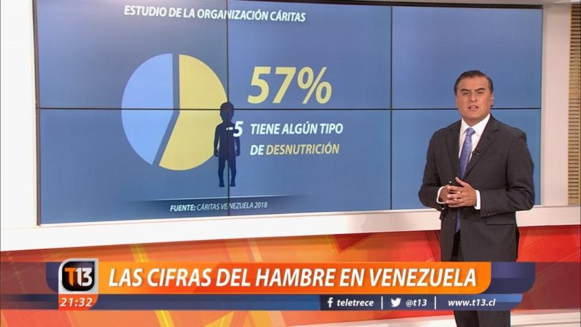 [VIDEO] Las cifras del hambre en Venezuela