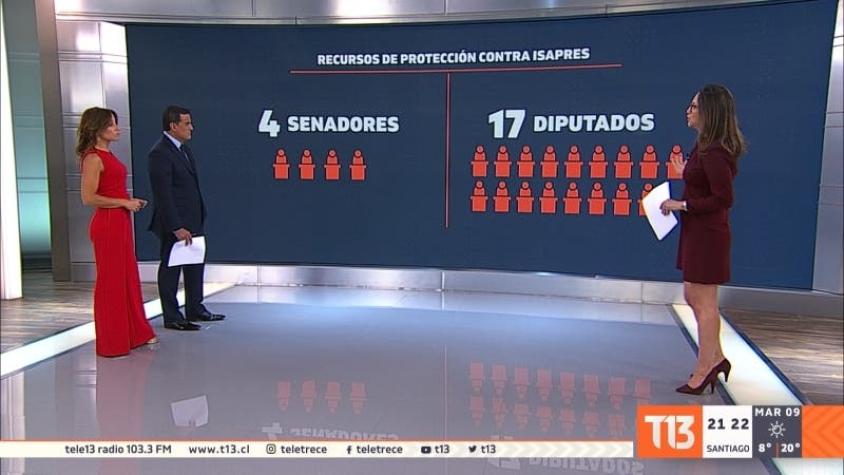 [VIDEO] Las cifras de los recursos para frenar alzas en Isapres: 21 parlamentarios han reclamado