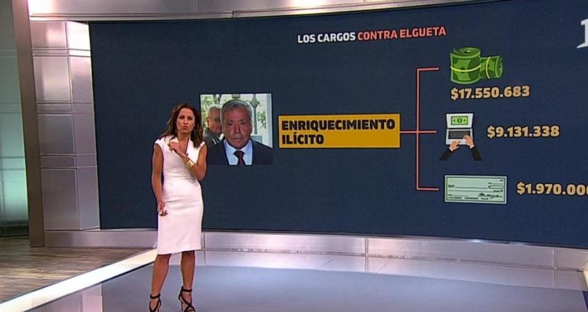 [VIDEO] Los cargos en contra del juez Elgueta