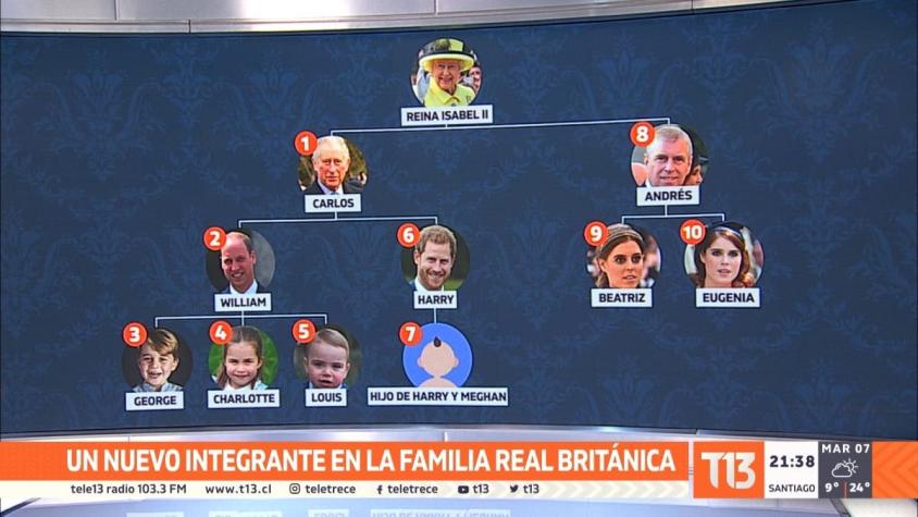 [VIDEO] Un nuevo integrante de la familia real británica