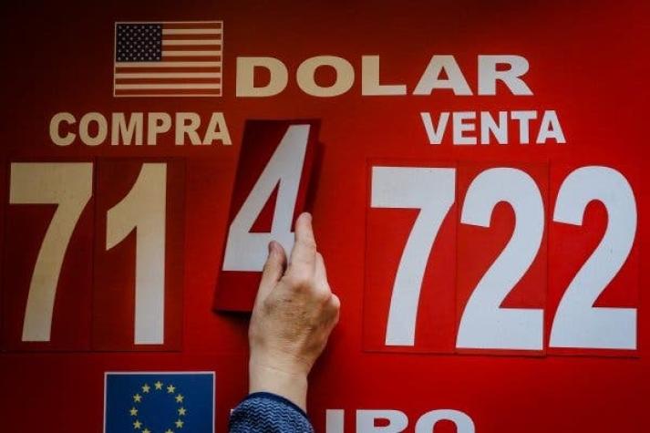DF | Dólar sube con fuerza y cierra en $ 724, mientras el cobre cae por escalada de guerra comercial