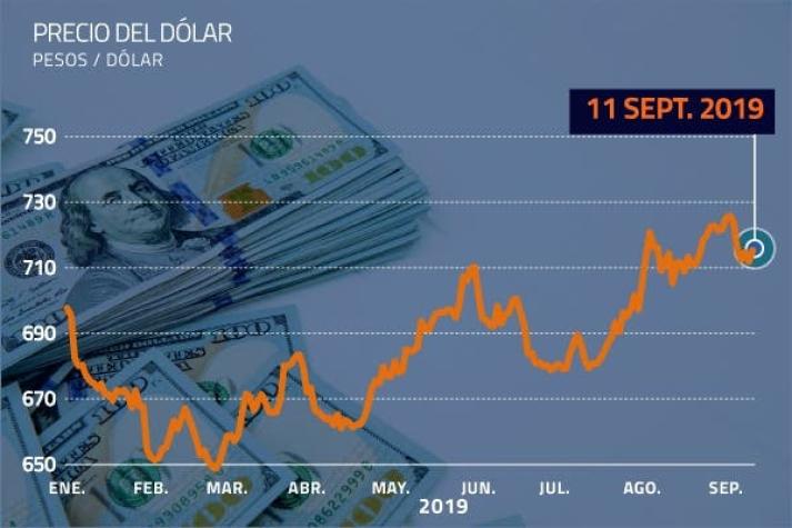 DF | Dólar finaliza jornada al alza con los inversionistas atentos a la reunión de mañana del BCE