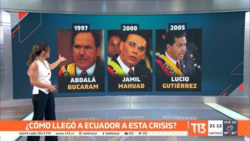 [VIDEO] ¿Cómo llegó Ecuador a la crisis que vive actualmente?
