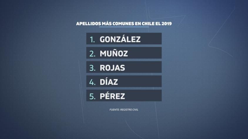 [VIDEO] Los apellidos más comunes en Chile y el mundo