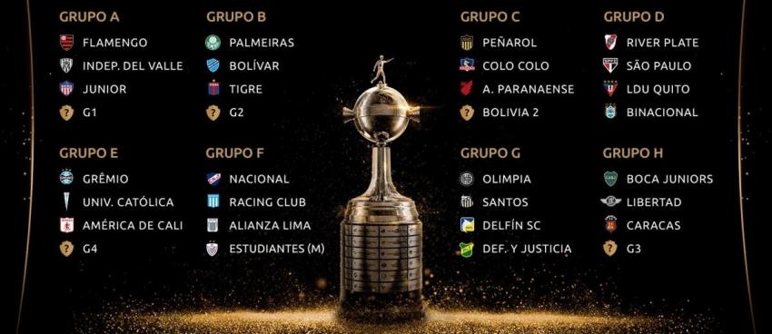 El calendario de los equipos chilenos en Copa Libertadores 2020