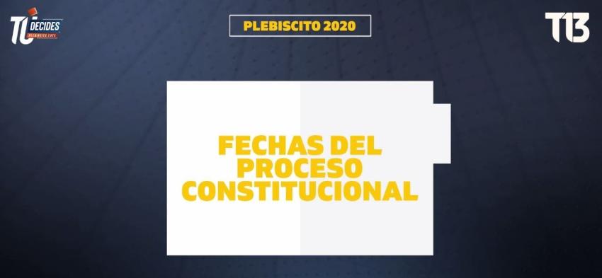 [VIDEO] Plebiscito 2020: Las fechas del Proceso Constitucional
