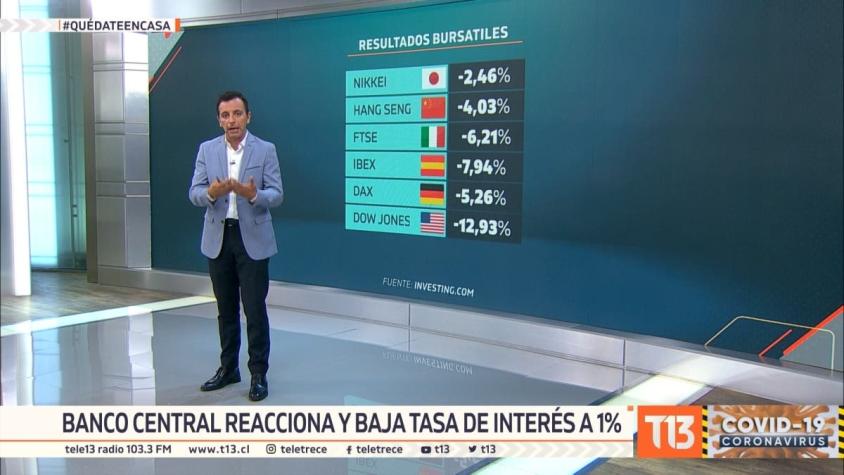 [VIDEO] Bolsa chilena anota peor caída en los últimos 30 años por el coronavirus