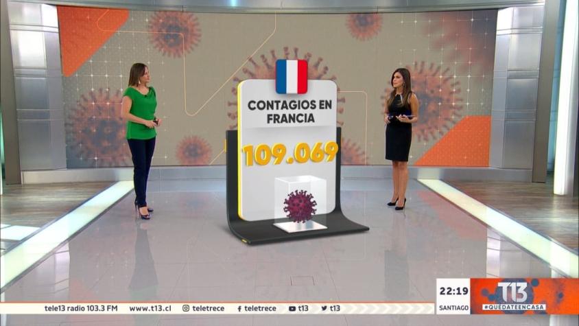 [VIDEO] Francia supera la barrera de las 10 mil muertes por coronavirus
