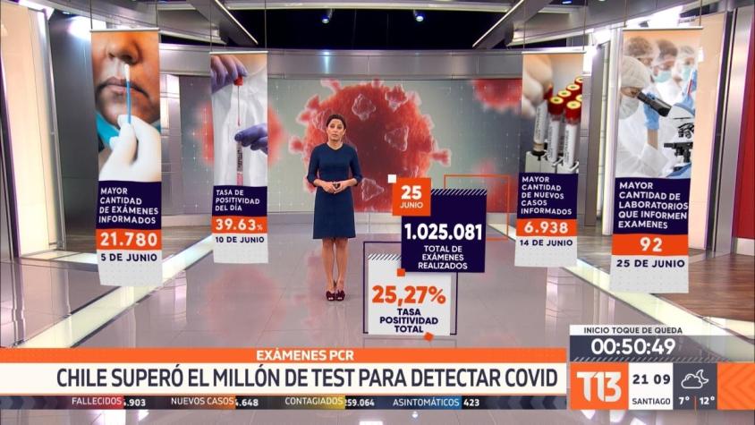 [VIDEO] Exámenes PCR: Chile superó el millón de test para detectar COVID-19