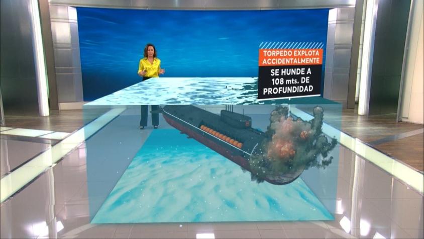 [VIDEO] T13 Explica: A 20 años del hundimiento del submarino ruso