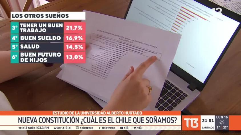 [VIDEO] Estudio UAH: Nueva constitución ¿Cuál es el Chile que soñamos?