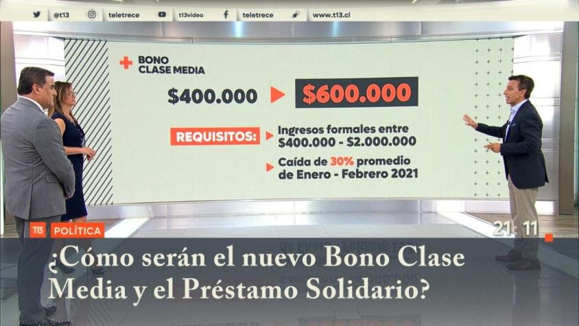 [VIDEO] ¿Cómo serán el nuevo Bono Clase Media y el Préstamo Solidario?