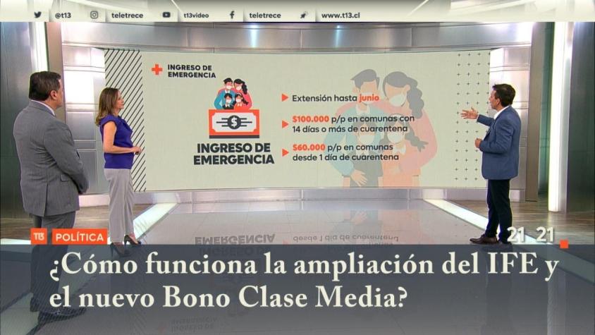 [VIDEO] ¿Cómo funciona la ampliación del IFE y el nuevo bono Clase Media?