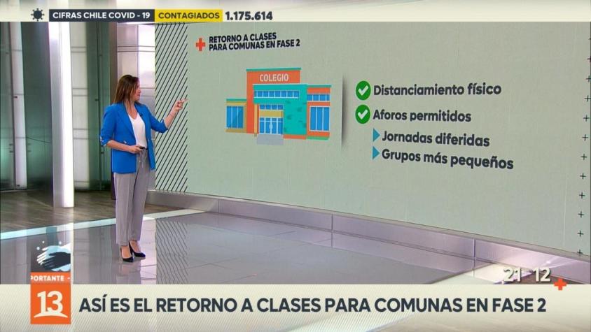 [VIDEO] Así es el retorno a clases para las comunas en Fase 2