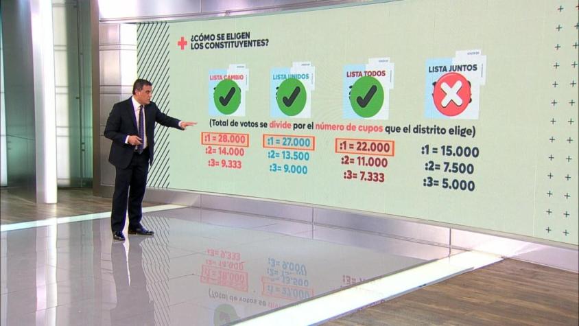 [VIDEO] Elecciones 2021: ¿Cómo se elige a los constituyentes?