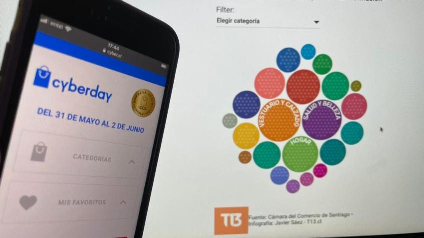 ¿Viajes, celulares, cervezas? Explora todas las tiendas del CyberDay 2021 y encuentra tu oferta