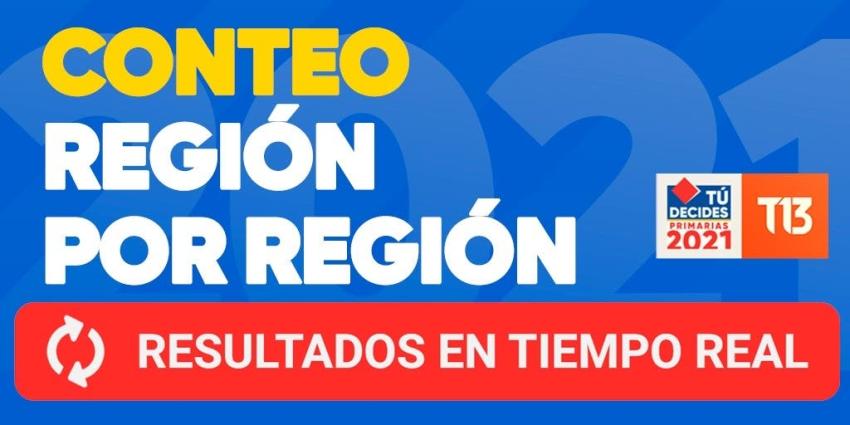 Primarias Presidenciales: revisa los resultados de la votación en tu región