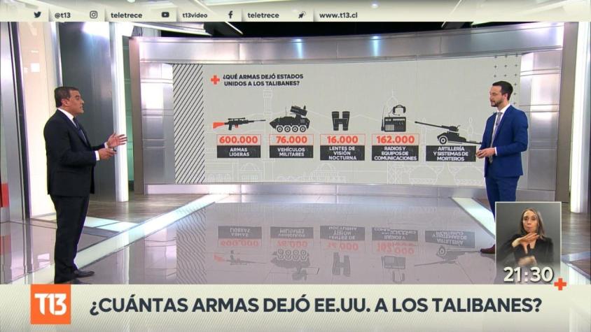 [VIDEO] T13 Te Explica: ¿Cuántas y qué armas dejó Estados Unidos en Afganistán?