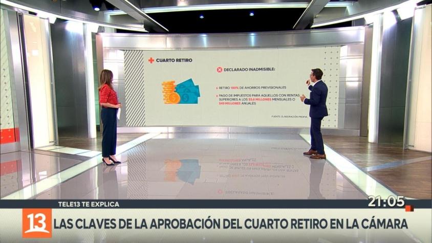 [VIDEO] T13 Te Explica: Las claves de la aprobación del cuarto retiro en la cámara