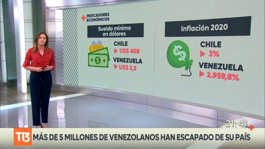[VIDEO] Más de 5 millones de venezolanos han escapado de su país