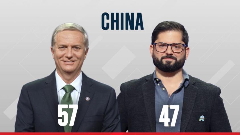 Resultados preliminares: Kast ganó en China por diez votos de diferencia