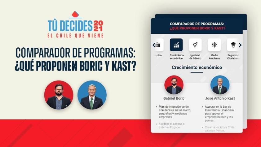 [INTERACTIVO] Comparador de programas: ¿Qué proponen los candidatos Boric y Kast?