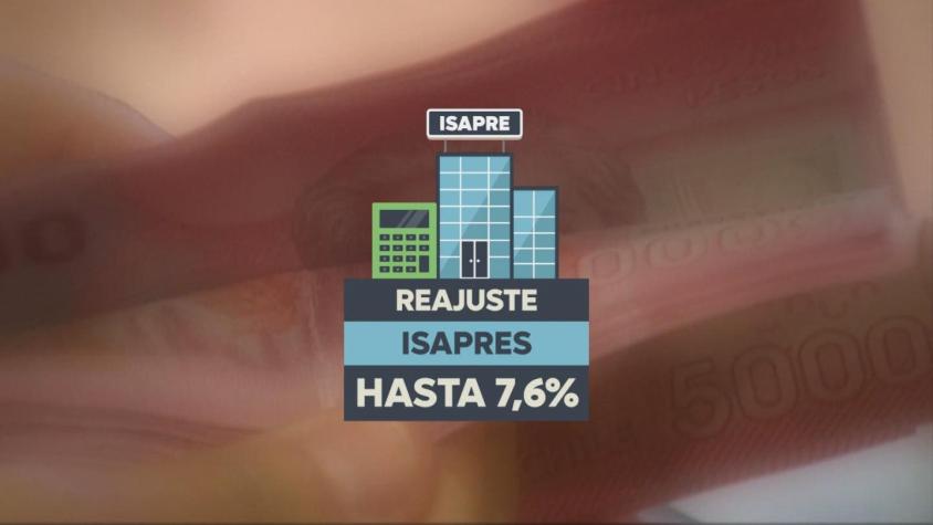 [VIDEO] Polémica por alza de planes de Isapres tras dos años congelados: 7,6% es el tope