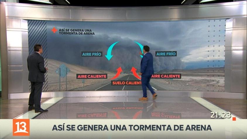[VIDEO] Gianfranco Marcone: Así se genera una tormenta de arena