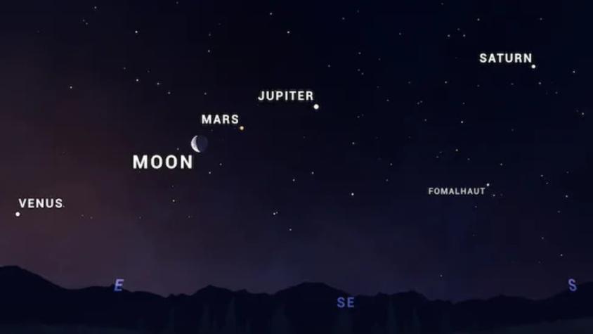 La inusual alineación de 5 planetas que se verá a simple vista este junio