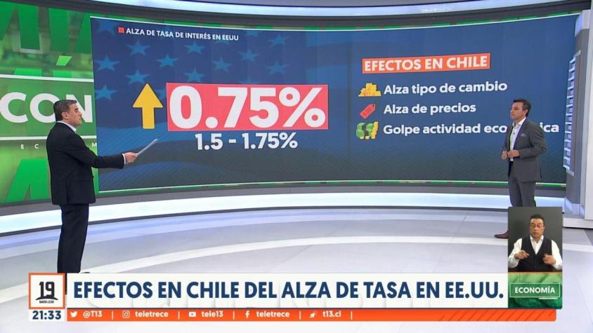 [VIDEO] Qué efectos tendrá en Chile el alza de tasa en Estados Unidos