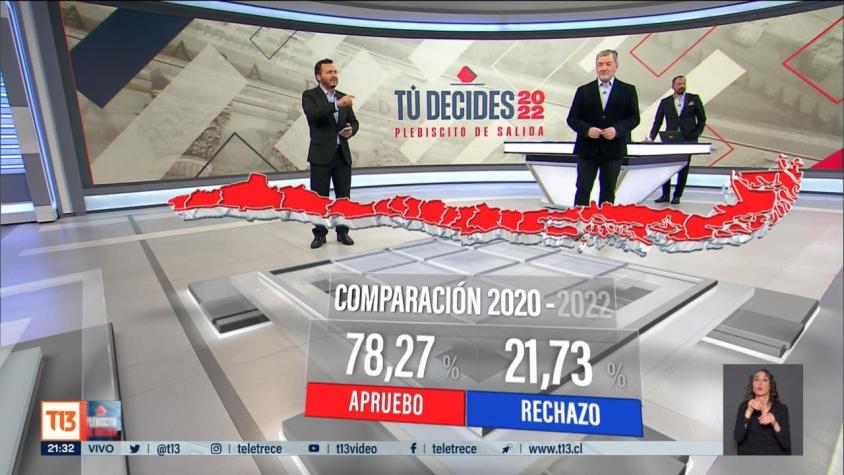 [VIDEO] Cómo votaron los chilenos, región por región, en el Plebiscito