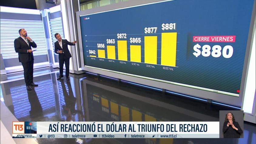 [VIDEO] Triunfo del Rechazo: ¿Cuáles son los efectos económicos?