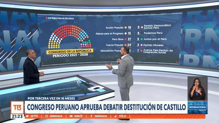[VIDEO] Congreso peruano aprueba debatir destitución de Castillo por tercera vez en 16 meses