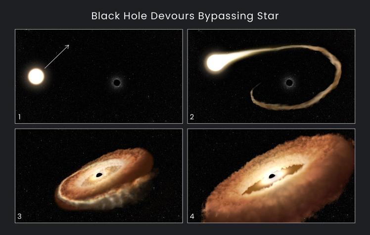 Telescopio de la NASA captó el momento exacto de una estrella siendo destruida por un agujero negro