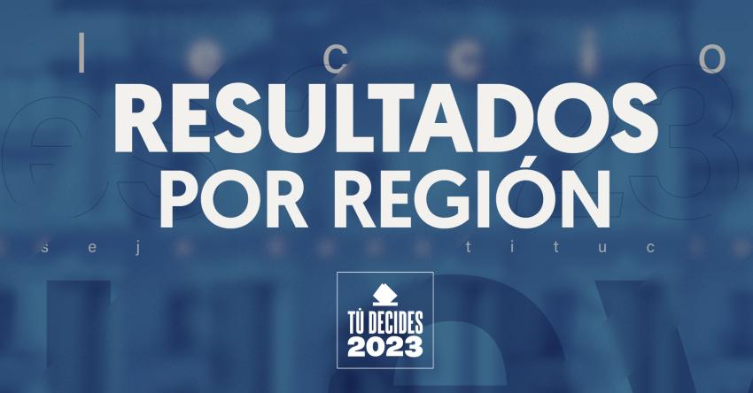 Consejeros constitucionales: Revisa los resultados de la elección, región por región