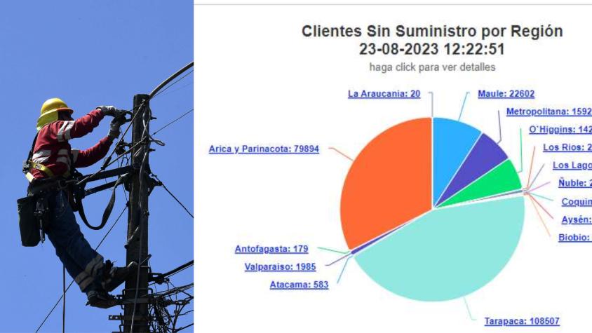 Corte de luz en el norte: Más de 190 mil clientes sin electricidad Arica y Tarapacá