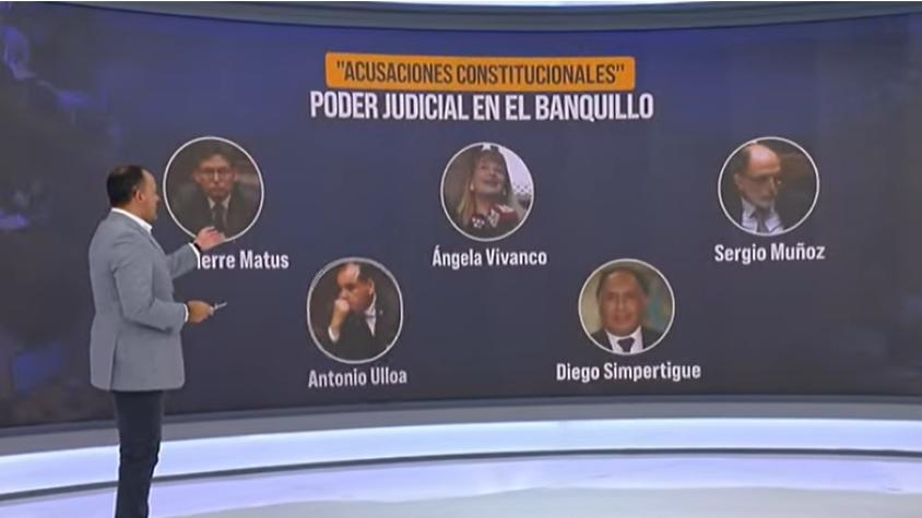 Cuarto juez destituido por el Congreso: El Poder Judicial en el banquillo 