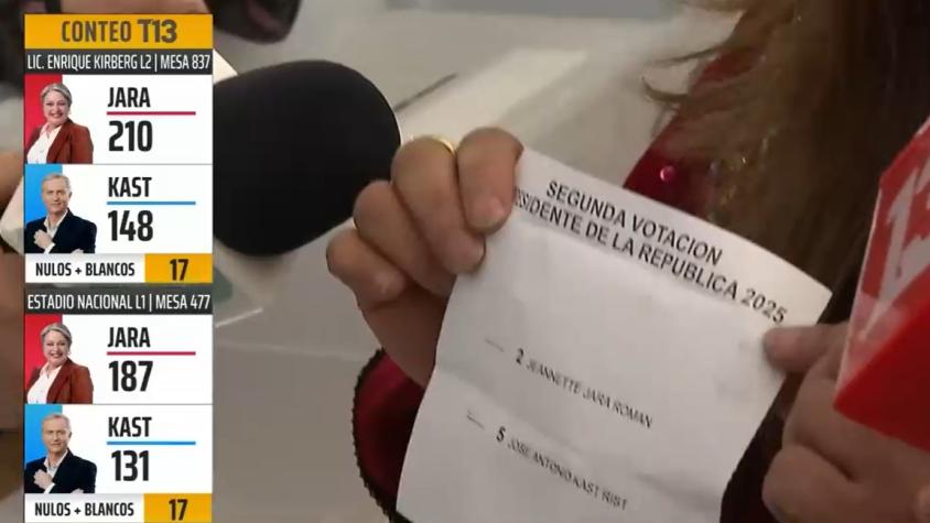 Polémica por voto objetado en el Estadio Monumental