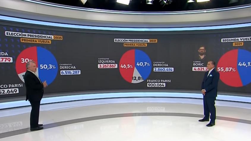 Simulaciones de segunda vuelta: ¿La elección está abierta? 