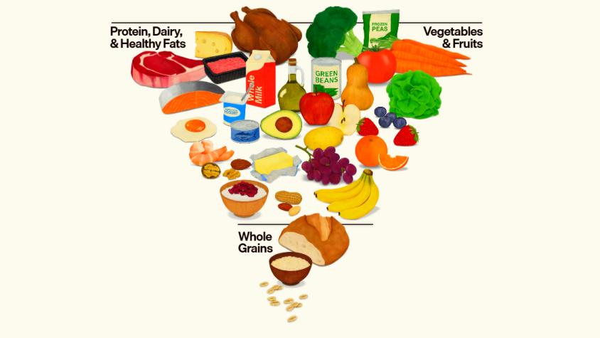 Sin espacio para golosinas: Así es la nueva pirámide alimenticia que presentó el Departamento de Salud de EEUU Sin espacio para golosinas: Así es la nueva pirámide alimenticia que presentó el Departamento de Salud de EEUU