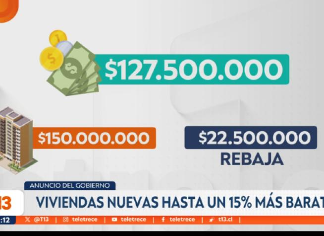 Anuncio del Gobierno: Viviendas nuevas hasta un 15% más baratas