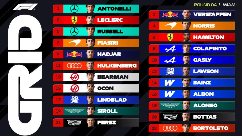 Fórmula 1 EN VIVO: A qué hora y dónde ver el GP de Miami 2026