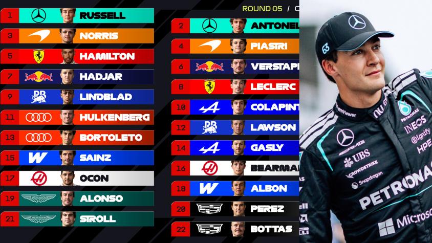 Fórmula 1 EN VIVO: A qué hora y dónde ver el GP de Canadá 2026